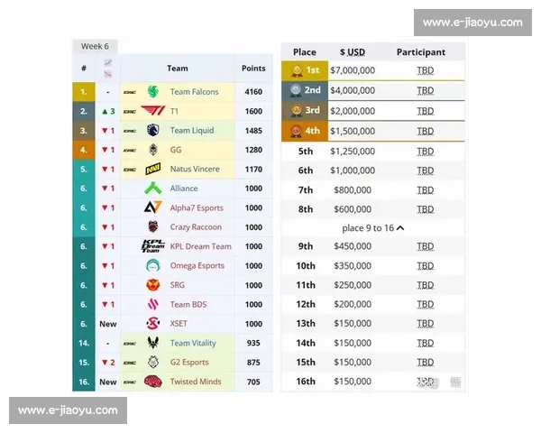 昔日王者归来电竞世界战队榜排名暗流涌动！